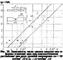 Подпись: tp = D/h Рис. 38. Зависимость числа циклов нагруже ния от формы усиленші шва при знакопостоянном растяжении для двух уровней напряжения 00 = 18 кге/мм2 (П и 0С = 22 кгг/мм2 (2) 