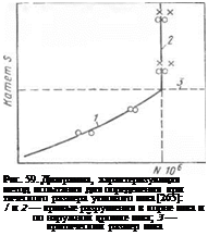 Подпись: Рис. 59. Диаграмма, характеризующая метод испытания для определения кри тического размера углового шва [265]: / и 2 — кривые разрушения в корне шва и по наружной кромке шва; 3 — критический размер шва 