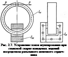 Подпись: Рис. 2.7. Устранение токов шунтирования при стыковой сварке кольцевых изделий посредством разъемного железного сердеч-ника 