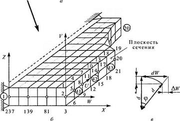 Метод поэтапного расчета сварных конструкций в комплексе &#171;АСТРА-С&#187;