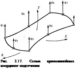 Подпись: Рис. 2.17. Схема криволинейных координат подсечения 
