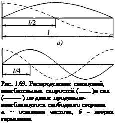 Подпись: Рис. 1.69. Распределение смещений, колебательных скоростей ( )и сил ( ) по длине продольно- колеблющегося свободного стержня: а ~ основная частота; б - вторая гармоника 