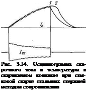 Подпись: Рис. 3.14. Осциллограмма сва-рочного тока и температуры в свариваемом контакте при сты-ковой сварке стальных стержней методом сопротивления 