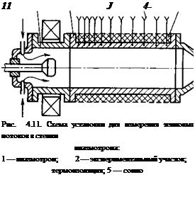 Подпись: 11 J 4- Рис. 4.11. Схема установки для измерения тепловых потоков в стенки плазмотрона: 1 — плазмотрон; 2 — экспериментальный участок; 3 — термопары; 4 — термоизоляция; 5 — сопло 