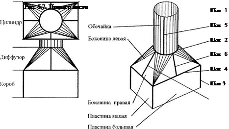 Обработка и представление исходных данных