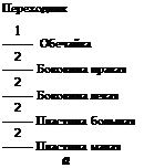 Подпись: Переходник 1 Обечайка 2 Боковина правая 2 Боковина левая 2 Пластина большая 2 Пластина малая а 