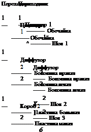 Обработка и представление исходных данных