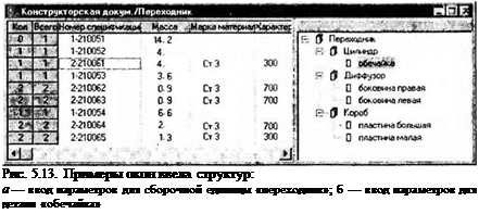 Подпись: Рис. 5.13. Примеры окон ввела структур: а — ввод параметров для сборочной единицы «переходник»; б — ввод параметров для детали «обечайка» 