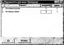 Обработка и представление исходных данных