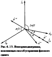 Подпись: Рис. 6.13. Векторная диаграмма, поясняющая способ устранения фазового сдвига 
