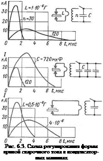 Подпись: Рис. 6.3. Схема регулирования формы кривой сварочного тока в конденсатор-ных машинах 