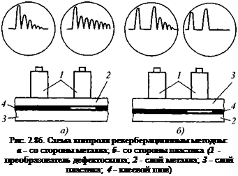 Подпись: Рис. 2.86. Схема контроля реверберационным методом: а - со стороны металла; б- со стороны пластика (1 - преобразователь дефектоскопа; 2 - слой металла; 3 - слой пластика; 4 - клеевой шов) 