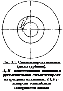Подпись: Рис. 3.1. Схема контроля поковки (диска турбины): А, В - соответственно основная и дополнительная схемы контроля на трещины от канавки; F, F2 - контроль зоны вблизи поверхности канала 