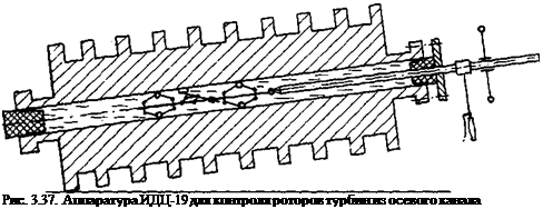 Подпись: Рис. 3.37. Аппаратура ИДЦ-19 для контроля роторов турбин из осевого канала 