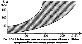 Подпись: Рис. 4.36. Обобщенная зависимость затухания УЗ-волн в ПКМ от центральной частоты зондирующих импульсов 