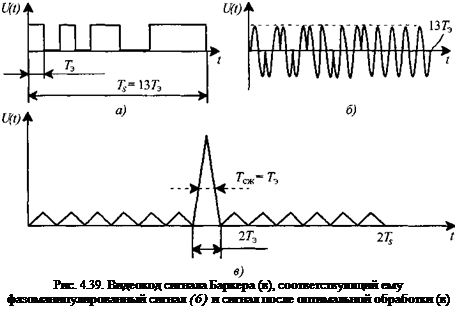 Подпись: Рис. 4.39. Видеокод сигнала Баркера (в), соответствующий ему фазоманипулированный сигнал (6) и сигнал после оптимальной обработки (в) 