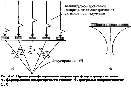 Подпись: Рис. 4.46. Одномерная фазированная излучающая фокусирующая мозаика: а - формирование ультразвукового сигнала; б - диаграмма направленности (ДН) 