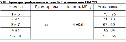 Подпись: 5.10. Параметры преобразователей блока № 1 установки типа СКАРУЧ Номера Диаметр, мм Частота, МГ ц Углы ввода, ° 1 и 5 73 . . 75 2 и 6 71 . .73 3 и 7 12 4 ±0,5 67 . .69 4 и 8 62. .64 9 и 10 53 . . 55 
