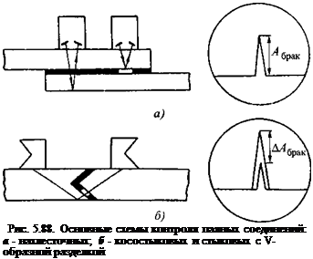 Подпись: Рис. 5.88. Основные схемы контроля паяных соединений: а - нахлесточных; б - косостыковых и стыковых с V-образной разделкой 