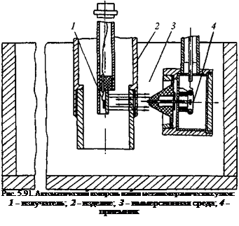 Подпись: Рис. 5.91. Автоматический контроль пайки металлокерамических узлов: 1 - излучатель; 2 - изделие; 3 - иммерсионная среда; 4 - приемник 