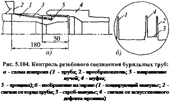 Подпись: а - схема контроля (1 - труба; 2 - преобразователь; 3 - направление лучей; 4 - муфта; 5 - трещина); б - изображение на экране (1 - зондирующий импульс; 2 - сигнал от торца трубы; 3 - строб-импульс; 4 - сигнал от искусственного дефекта-пропила) 