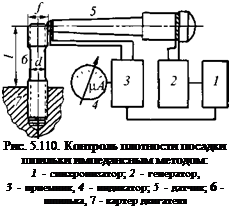 Подпись: Рис. 5.110. Контроль плотности посадки шпильки импедансным методом: 1 - синхронизатор; 2 - генератор, 3 - приемник, 4 - индикатор; 5 - датчик; 6 - шпилька, 7 - картер двигателя 