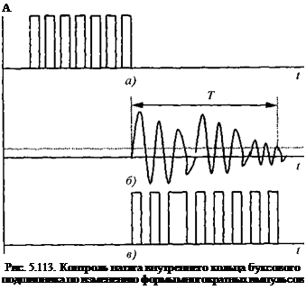 Подпись: А Рис. 5.113. Контроль натяга внутреннего кольца буксового подшипника по изменению формы многократных импульсов 