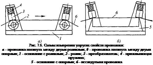 Подпись: Рис. 7.6. Схемы измерения упругих свойств проволоки: а - проволока натянута между двумя роликами; б - проволока натянута между двумя опорами; 1 - основание с роликами; 2 - ролик; 3 - преобразователь; 4 - прижимающая пружина; 5 - основание с опорами; 6 - исследуемая проволока 