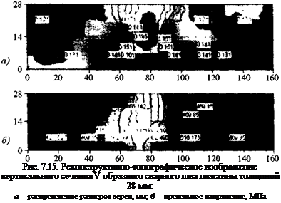 Подпись: Рис. 7.15. Реконструктивно-топографическое изображение вертикального сечения V-образного сварного шва пластины толщиной 28 мм: а - распределение размеров зерен, мм; 6 - предельное напряжение, МПа 