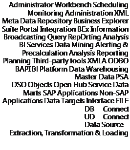 SAP NetWeaver — интеграция информации