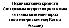 Подпись: Перечисление средств (по прямым корреспондентским отношениям или через платежную систему Банка России) 