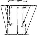 Типовые схемы переходов при токарной обработке дополни&#173;тельных поверхностей (кана&#173;вок, проточек, желобов)