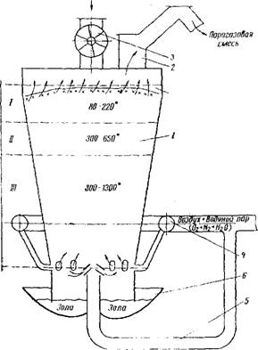 ГАЗИФИКАЦИЯ ДРЕВЕСИНЫ