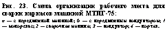 подпись: рис. 23. схема организации рабочего места для сварки каркасов машиной мтпг-75:
а — с передвижной машиной; б — с передвижным кондуктором; / — монорельс; 2 — сварочная машина; 3 — кондуктор; 4 — портал.
