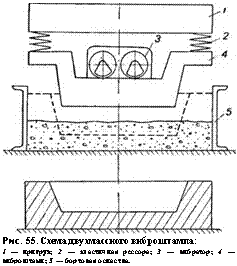 подпись: 
рис. 55. схема двухмассного виброштампа:
i — пригруз; 2 — эластичная рессора; 3 — вибратор; 4 — виброштамп; 5 — бортовая оснастка.
