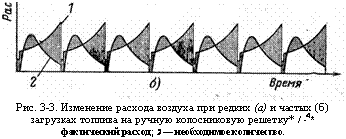 подпись: 
рис. 3-3. изменение расхода воздуха при редких (а) и частых (б) загрузках топлива на ручную колосниковую решетку* / -4* фактический расход; 2 — необходимое количество.

