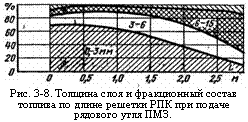 подпись: 
рис. 3-8. толщина слоя и фракционный состав топлива по длине решетки рпк при подаче рядового угля пмз.
