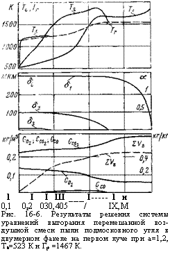 подпись: 
_1 i i ш i 1_и
0,1 0г2 030,405 / ix, м
рис. 16-6. результаты решения системы уравнений выгорания перемешанной воздушной смеси пыли подмосковного угля в двумерном факеле на первом луче при а=1,2, тв=523 к и гр =1467 к.
