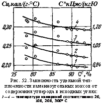 подпись: сц,кал/(г-°с) с^кцж/(кгю
 
рис. 52. зависимость удельной теп- плоемкости каменноугольных коксов от содержания углерода в исходных углях:
1—4 — температура измерений соответственно 20, 100, 200, 300° с
