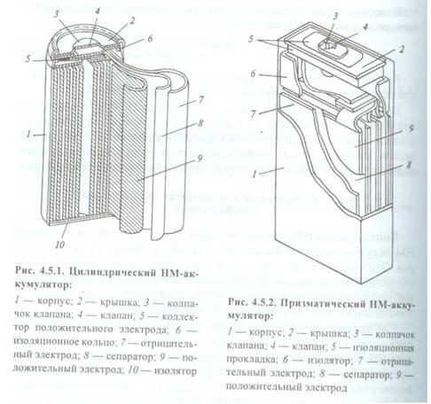 Никель-металлгидридный аккумулятор MH &amp;frac12; KOH&amp;frac12; NiOOH