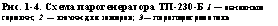 подпись: рис. 1-4. схема парогенератора тп-230-б 1 — основные горелкн; 2 — лючки для замеров; 3— пароперегреватель