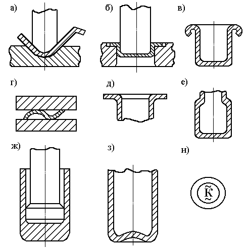 Основные операции листовой штамповки