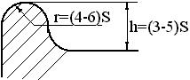 Радиусы закруглений пуансона и матрицы при &lt;br/&gt;
последовательной вытяжке в ленте