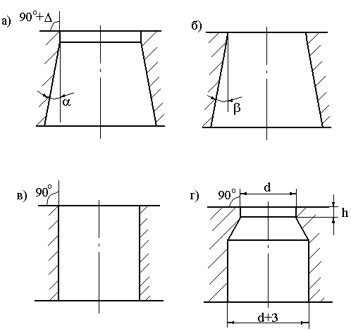 Конструкция режущих частей матриц и пуансонов
