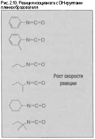 подпись: рис. 2.10. реакция изоцианата с он-группами пленкообразователя
 
