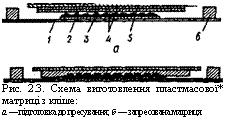подпись: 
рис. 2.3. схема виготовлення пластмасової* матриці з кліше:
а — підготовка до пресування; б — запресована матриця
