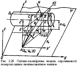 подпись: 
рис. 2.29. оіггико-геомеїрична модель опроміненосгі поверхні однією люмінесцентною лампою
