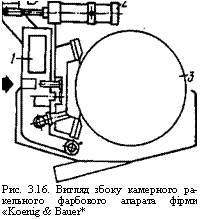 подпись: 
рис. 3.16. вигляд збоку камерного ра-кельного фарбового апарата фірми «koenig & bauer*
