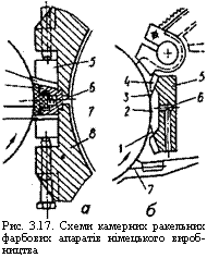подпись: 
рис. 3.17. схеми камерних ракельних фарбових апаратів німецького вироб-ництва
