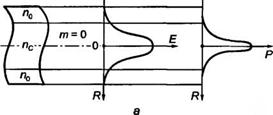 Графическое изображение решения стационарного волнового уравнения